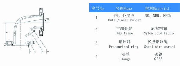 90度橡胶弯头