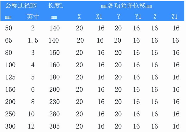 90度橡胶弯头