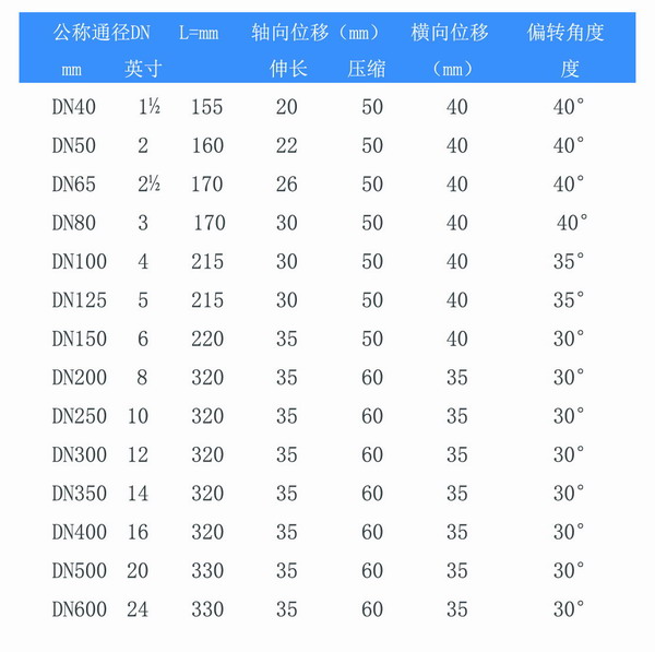 双球体橡胶接头的规格型号表格