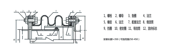 橡胶风道补偿器结构图