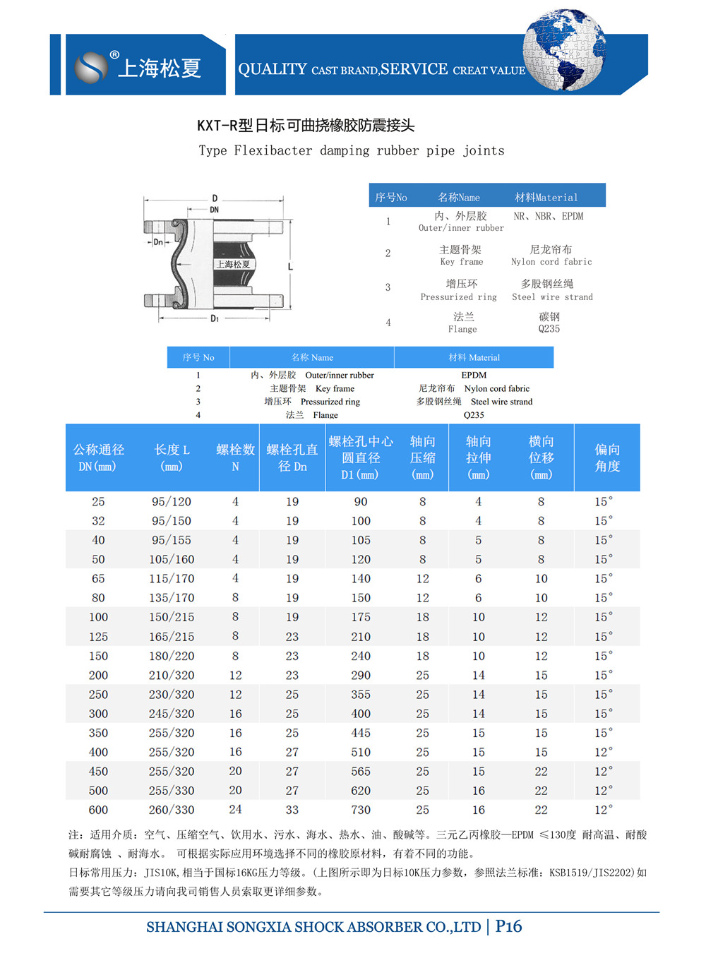 日标<a href='//www.bet9jia.cc' target='_blank'><u>橡胶接头</u></a>结构图