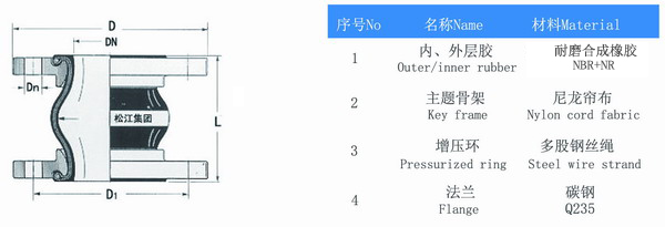 耐油橡胶接头结构图